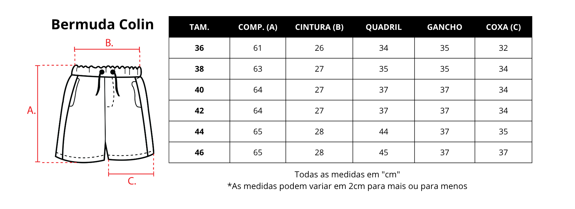 Guia de medidas