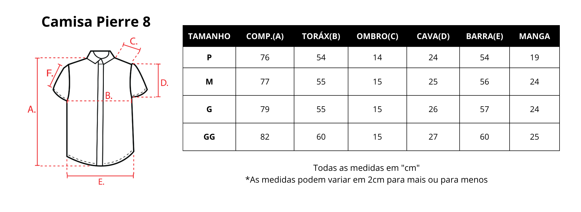 Guia de medidas