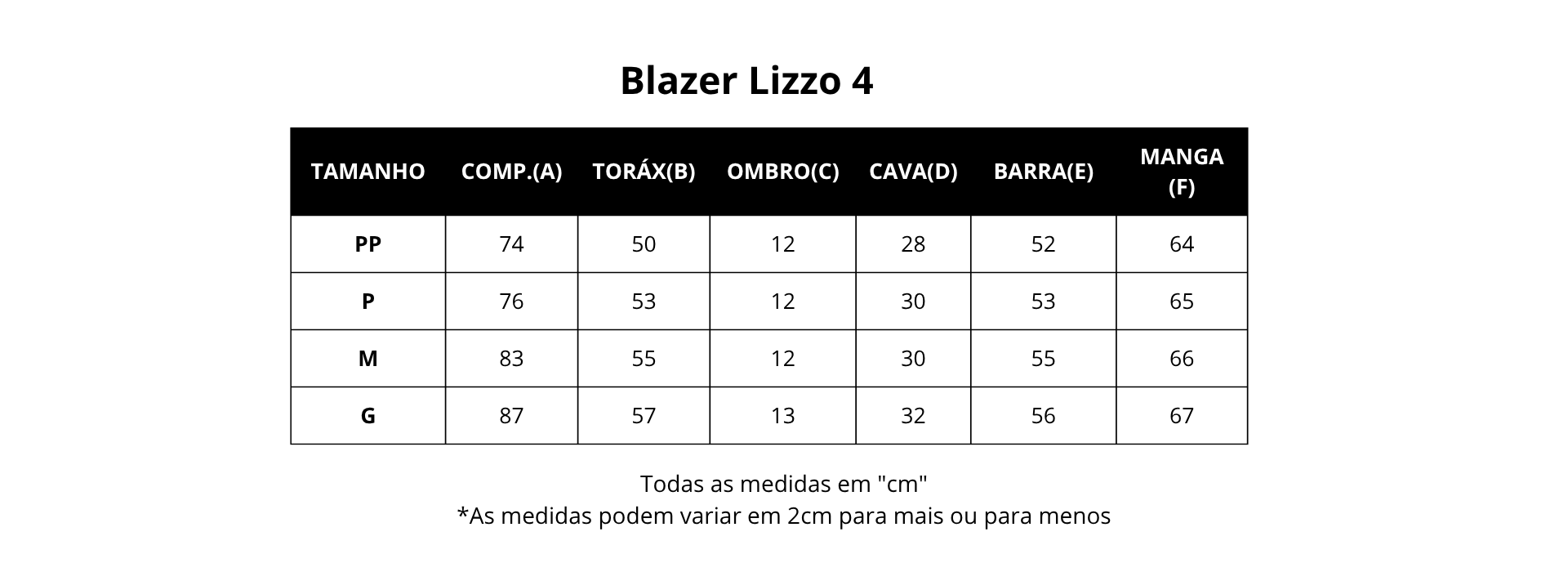 Guia de medidas