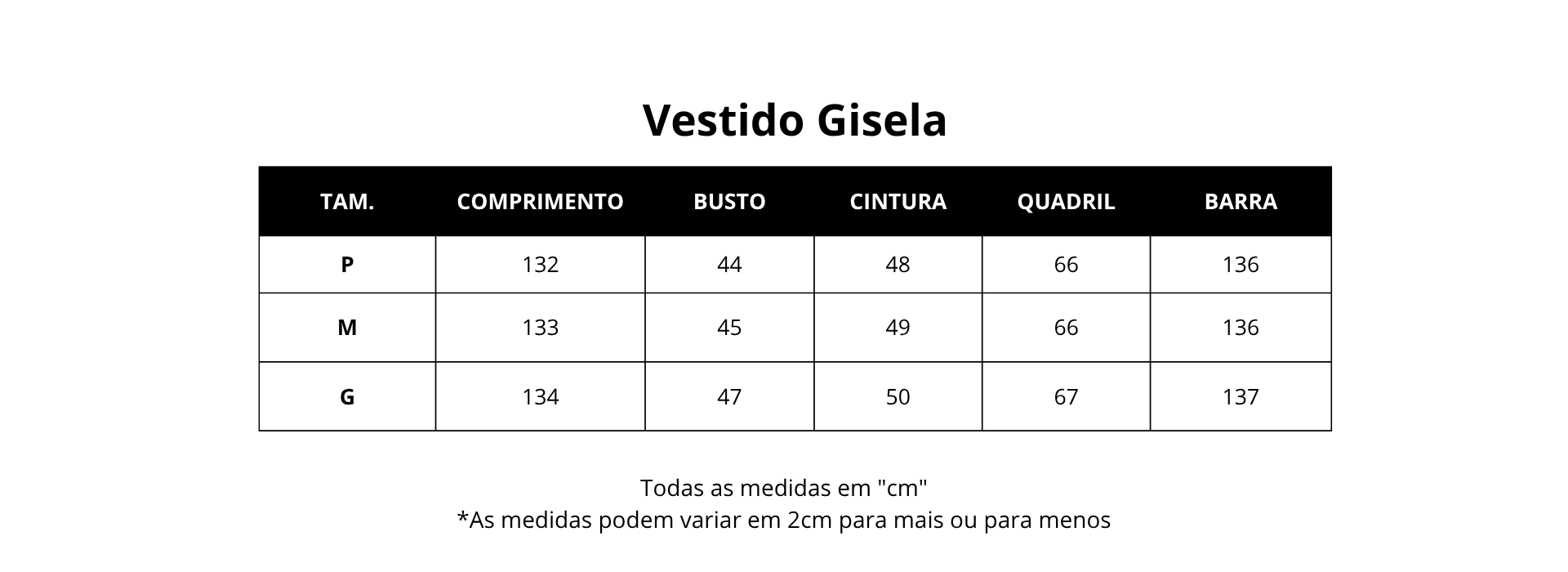 Guia de medidas