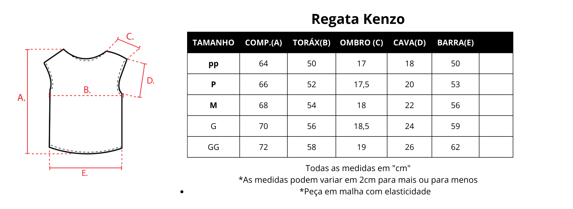 Guia de medidas