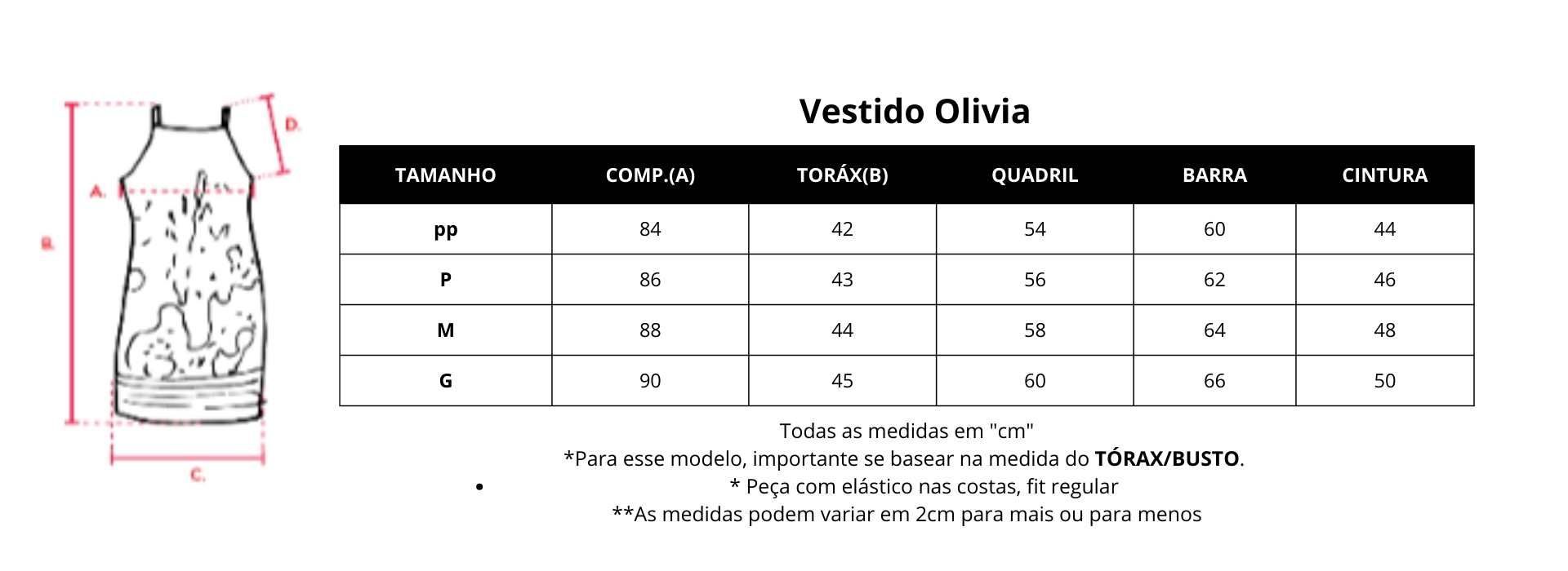 Guia de medidas