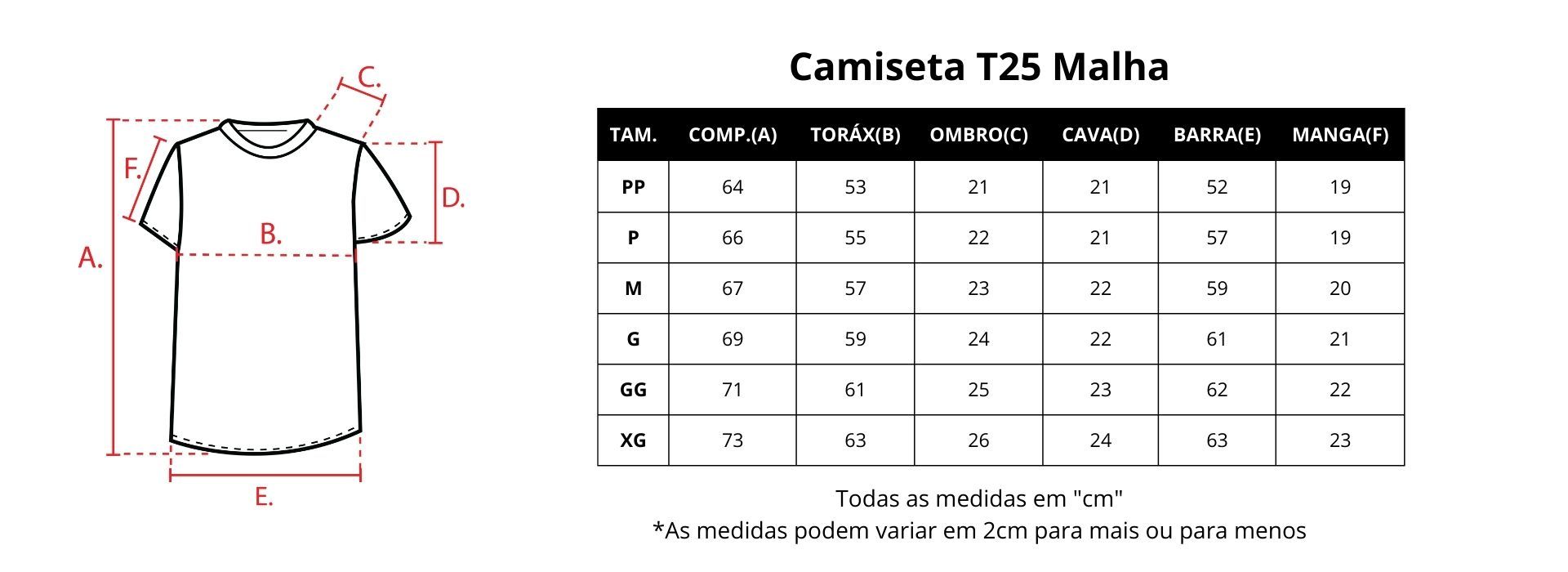 Guia de medidas