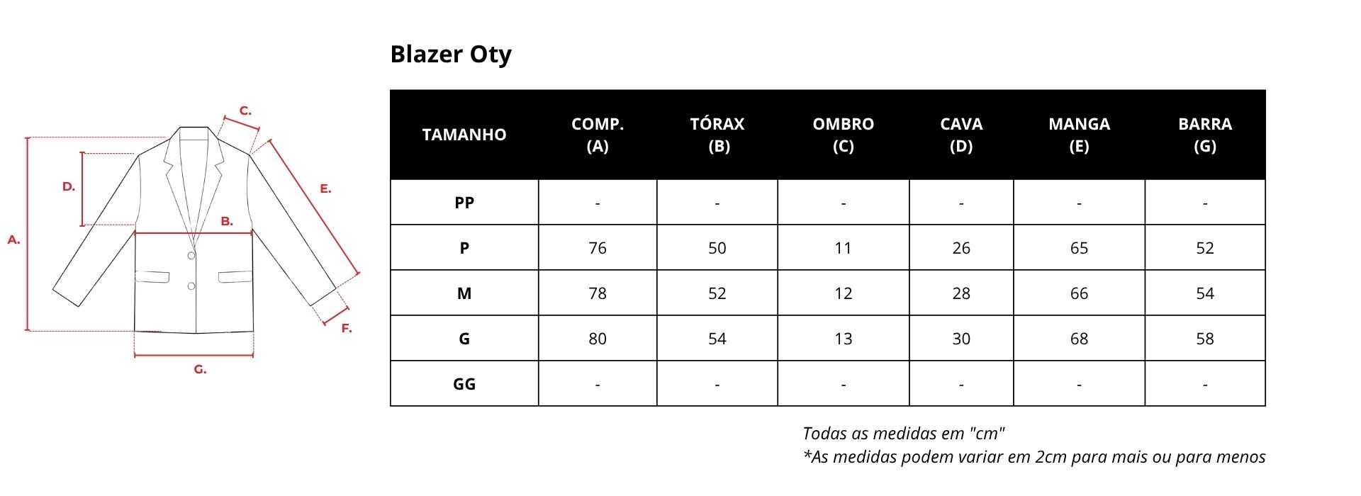 Guia de medidas