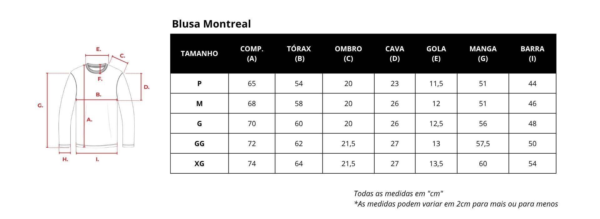 Guia de medidas