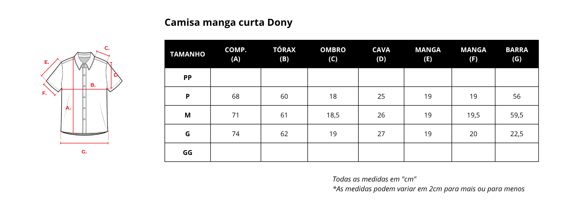 Guia de medidas
