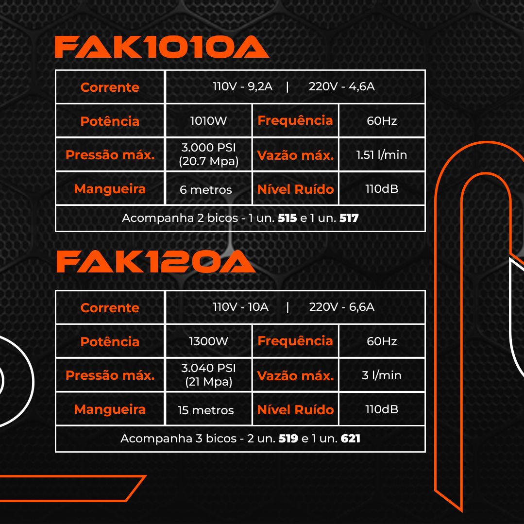 Qual a diferença entre a FAK1010A e a FAK120A ?