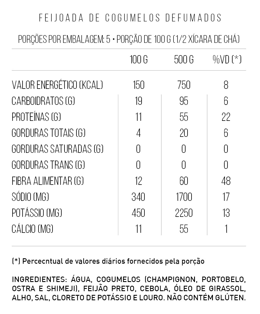 TABELA NUTRICIONAL