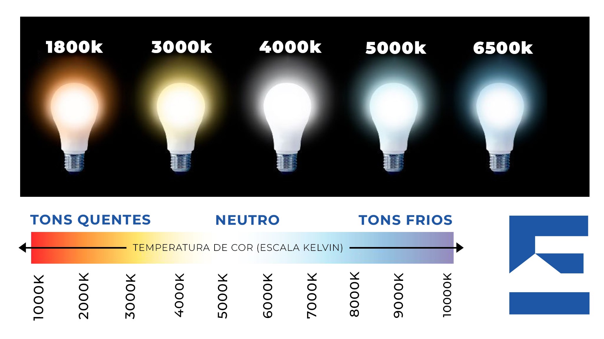 Lampadina led G9 7w 3000k