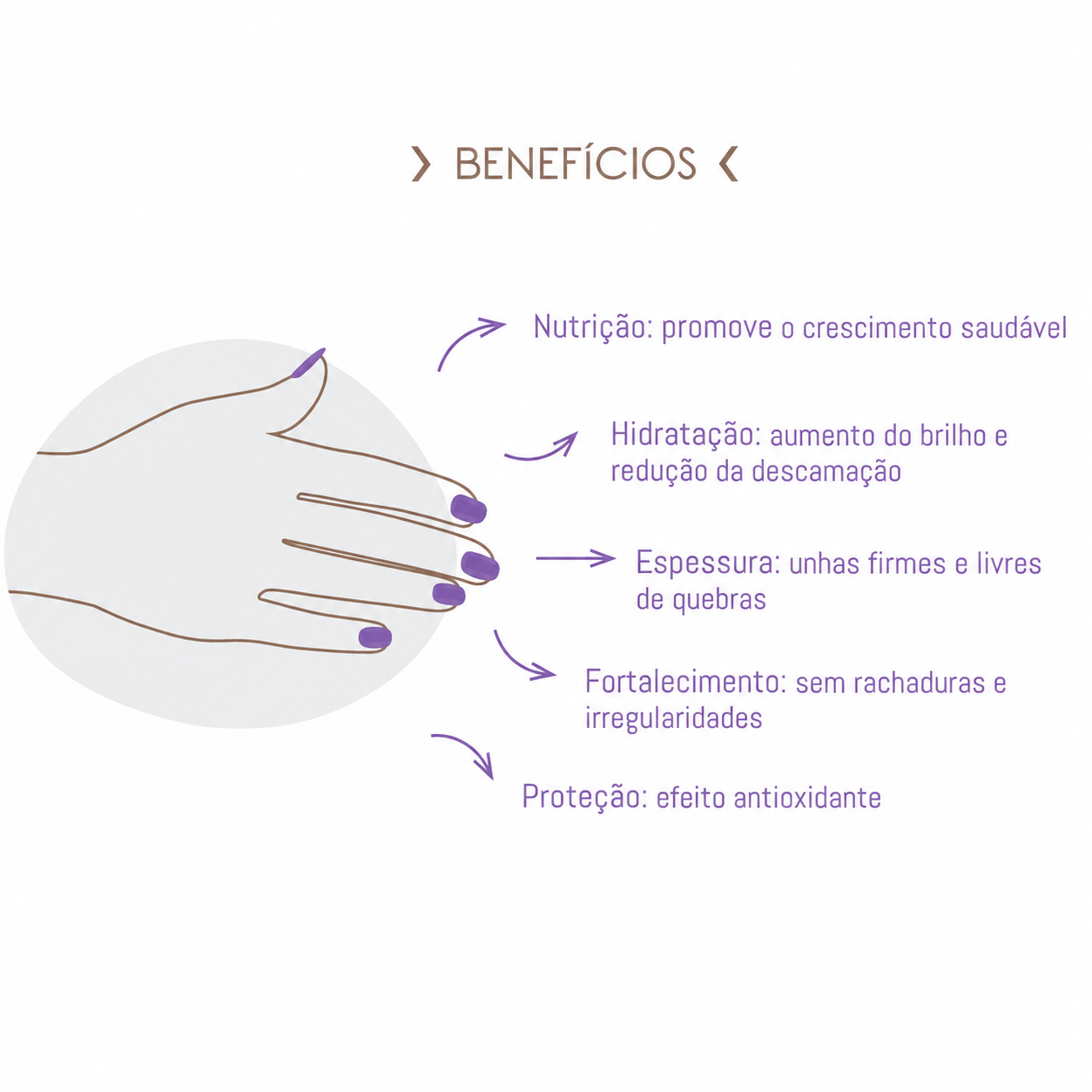 benefícios