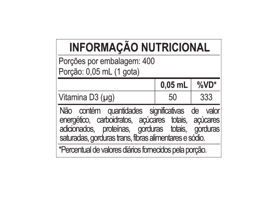 Produto Vitamina D3 Gotas - Tabela Nutricional